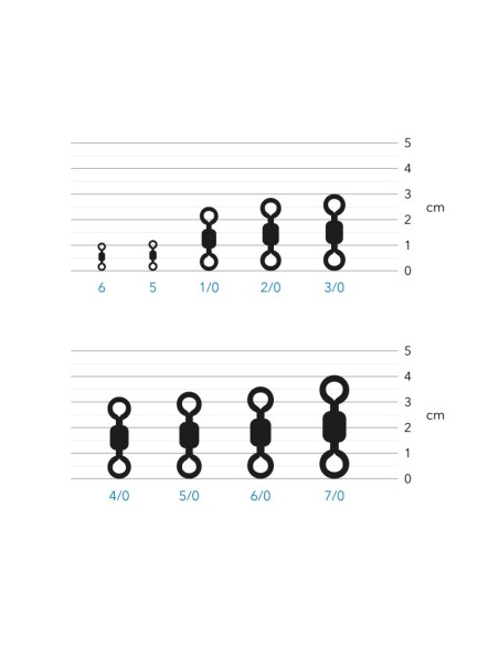 Destorcedor Tipo Crane